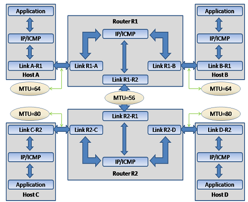 1378_Internet Control Message Protocol.png